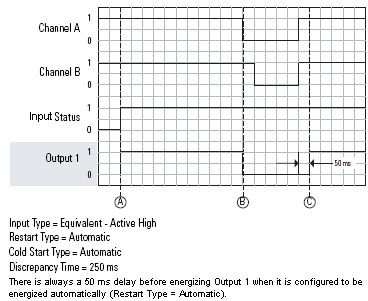 DCS normal operation_auto restart and cold start
