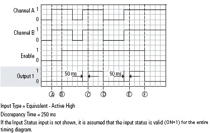 DCSRT Normal Operation_equivalent inputs