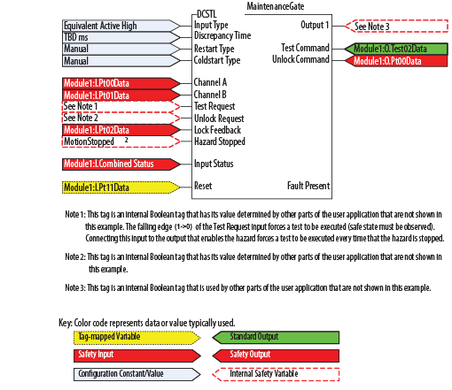 DCSTL programming example
