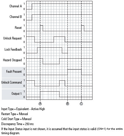 DCSTL device not tested after unlock fault