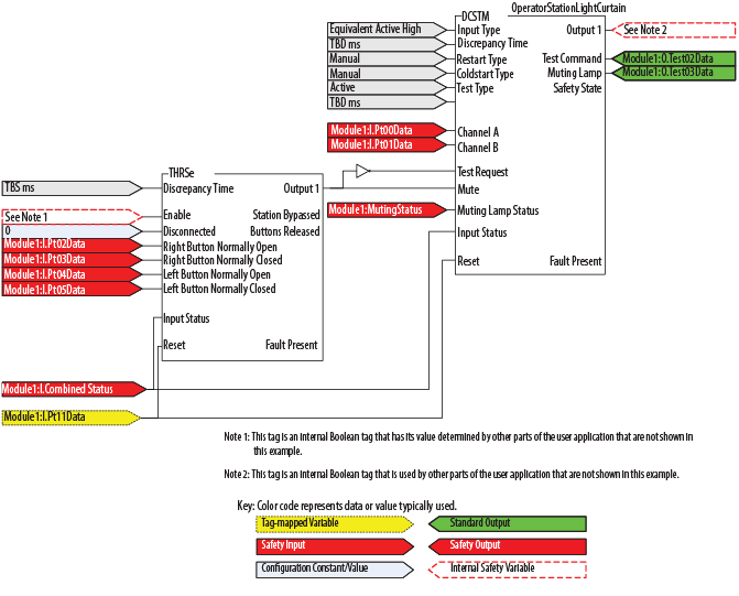 DCSTM Key