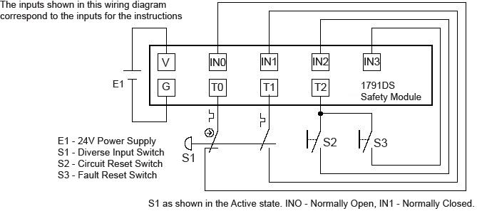 DIN Relationship of I_O wiring