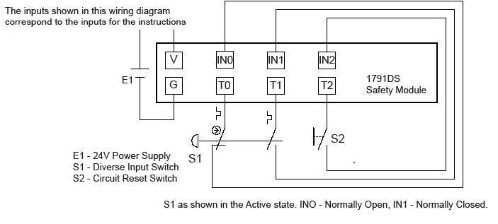 DIN Safety Module