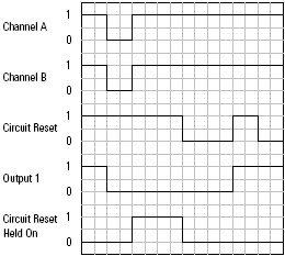 ESTOP Operation w circuit reset held ON