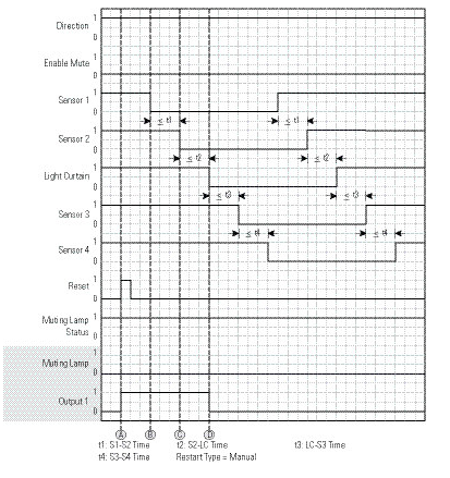 FSBM Dangerous portion of cyclE
