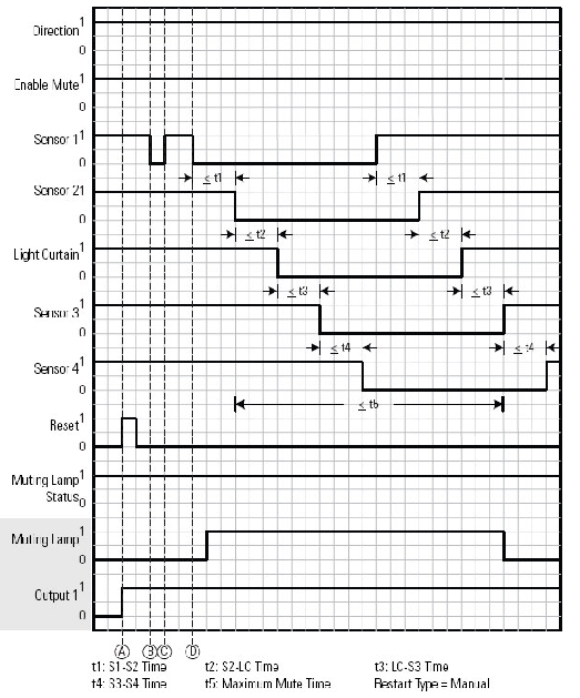 FSBM_Tolerated Sequence
