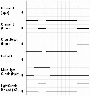 LC_LIght Muting Curtain second example