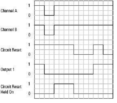 Light Curtain Operation w circuit reset held on manual reset only