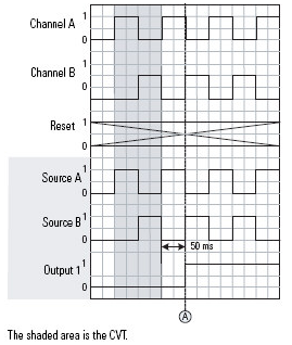 SMAT Automatic Restart Operation