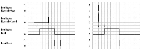 THRS Button Fault Operation
