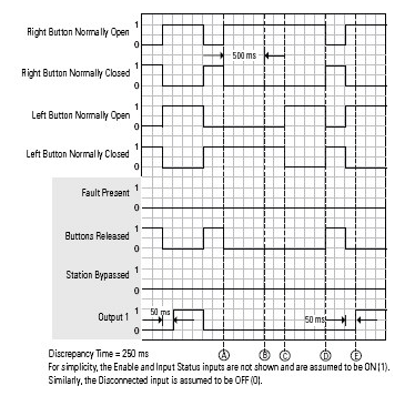 THRSe Button Held down diagnostic operation