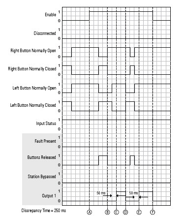 THRSe Normal Operation