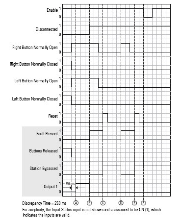 THRSe Run Station Disconnected