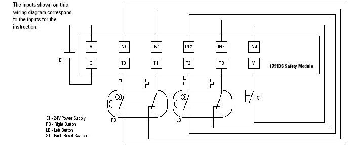 THRS wire right and left buttons to I/O