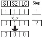 TSAM Fault Code 9502H