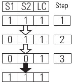 TSAM Fault Code 9503H