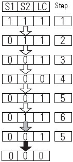 TSAM Fault Code 9509H