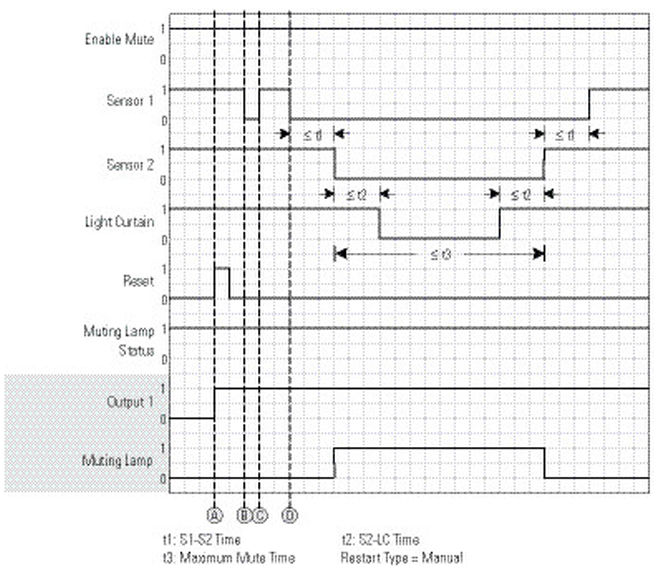 TSAM Tolerated Sequence