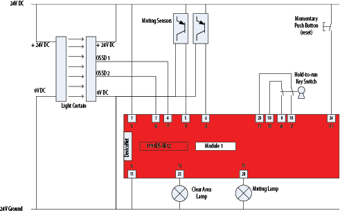 TSSM wiring example