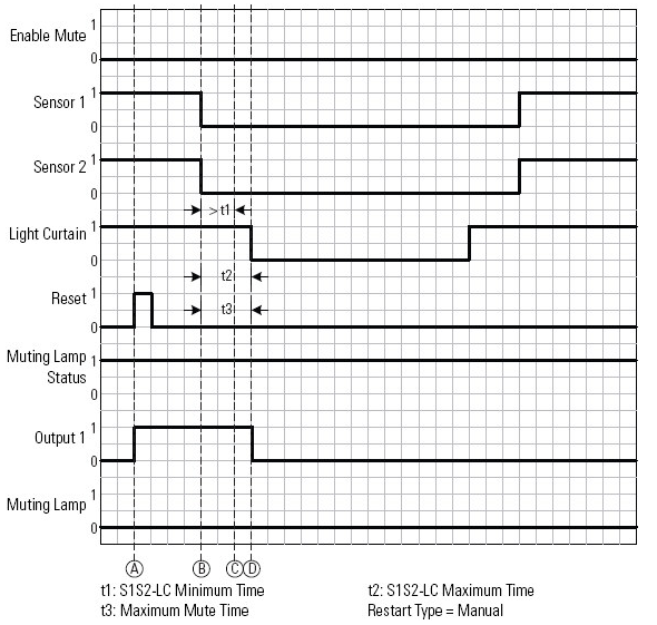 Two-sensor Symmetrical Muting (TSSM) (8)