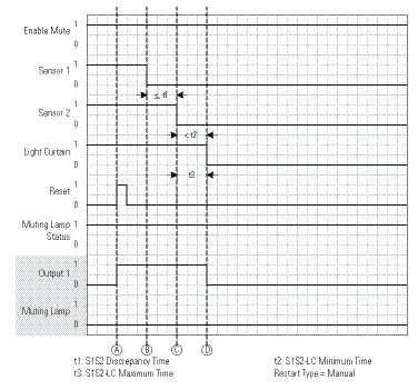TSSM Invalid Sequence