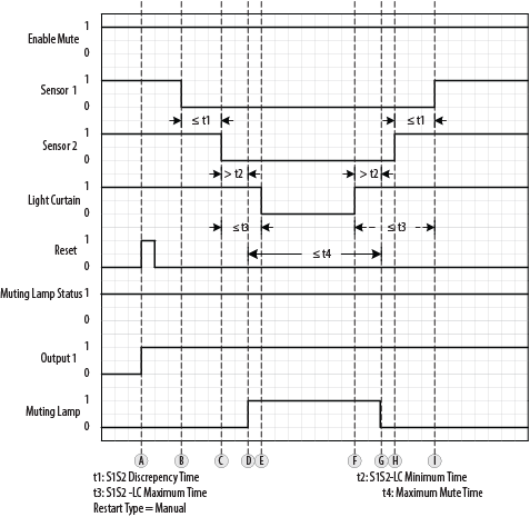 TSSM Nominal Operation Timing Diagram