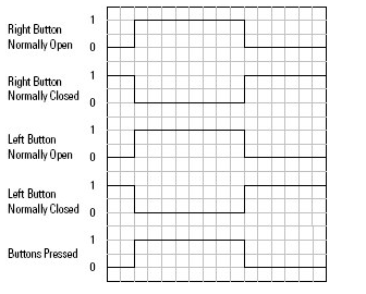 THRS Normal Operation