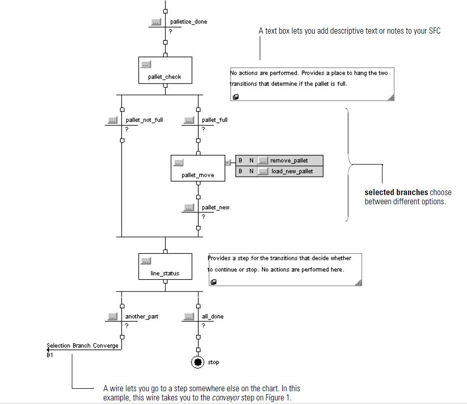 SFC Instructions Example 2