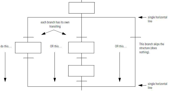 selectbranchdivergebig