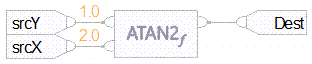ATAN2_FBDFunction_example_v35
