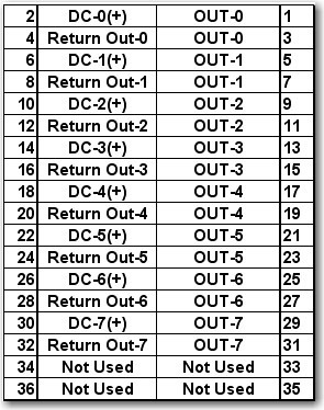 1756_OB8I_RTB_Terminal_Assignment