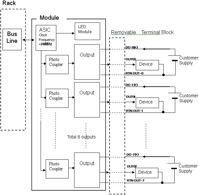 1756_OB8I_Block_Diagram