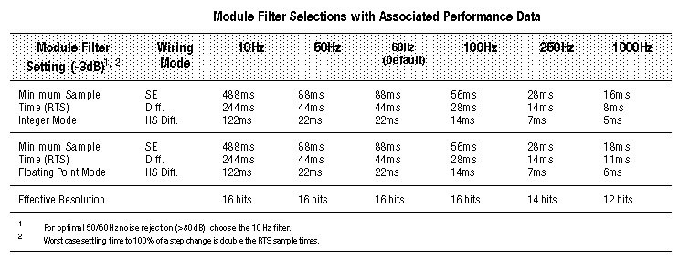 1756-if16_8hsdifferntl