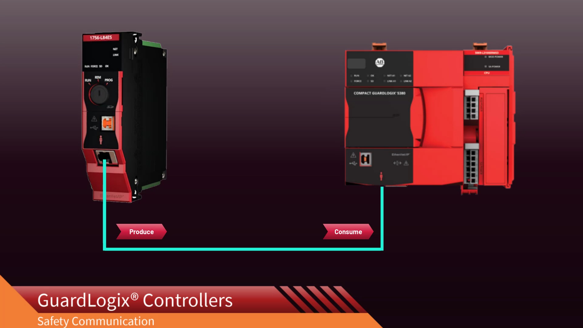 GuardLogix Safety Produce Consume